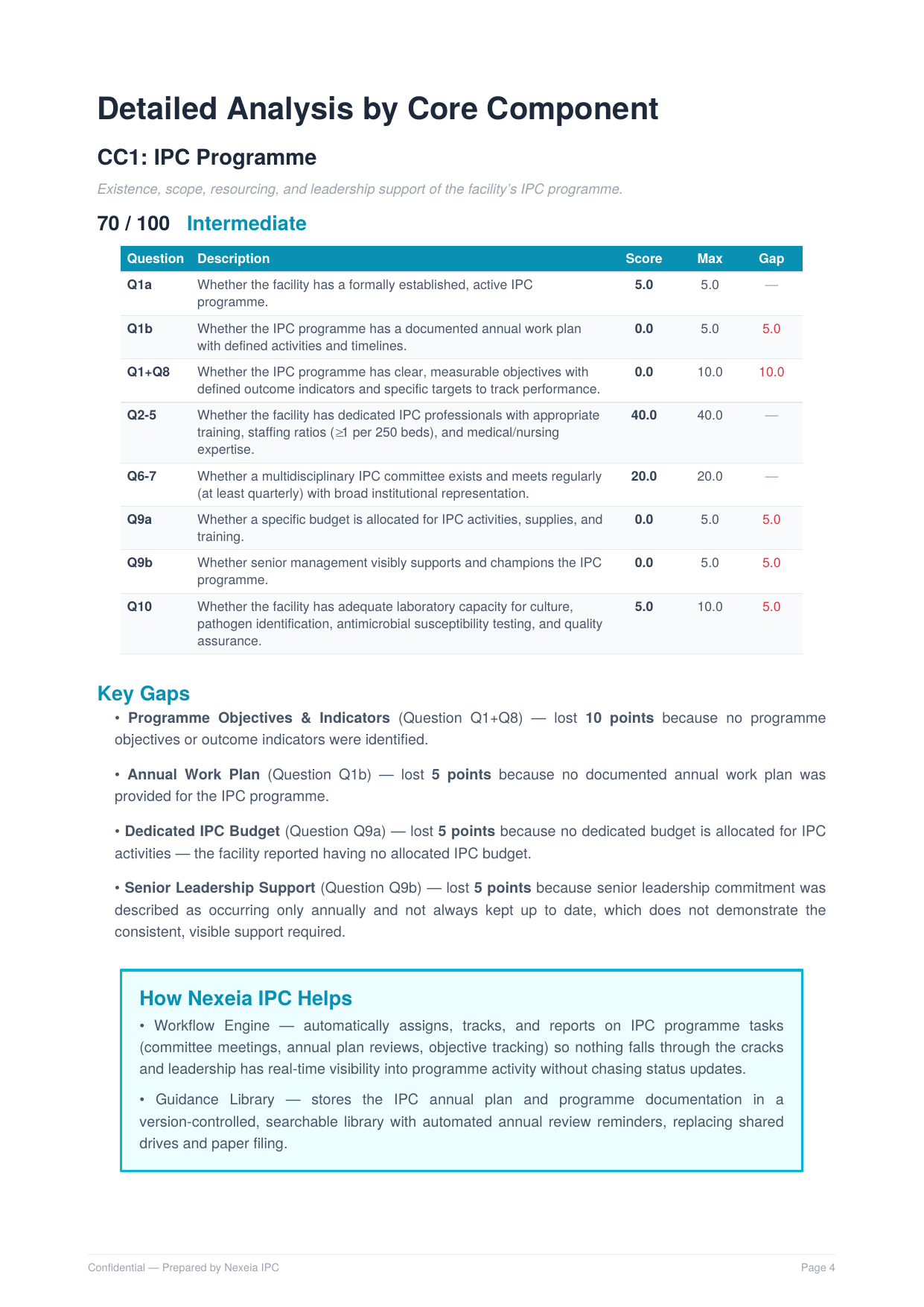 Screenshot 3 of 3 from: Streamlining the IPCAF so Hospitals can Understand and Improve Their Infection-Prevention Capacity